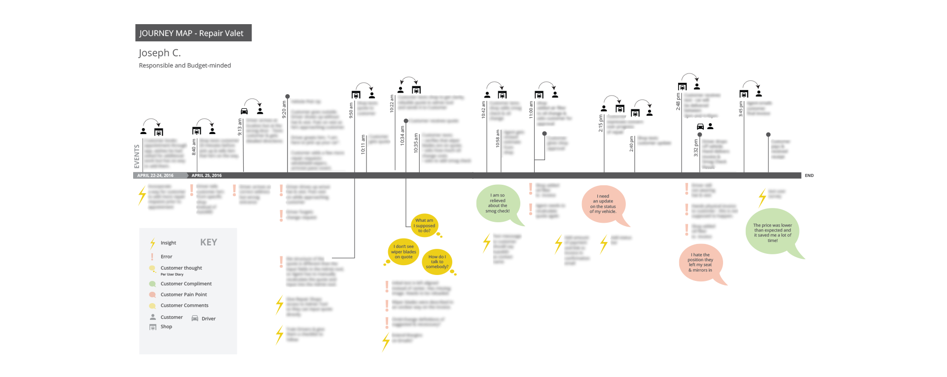 how Repair Valet works